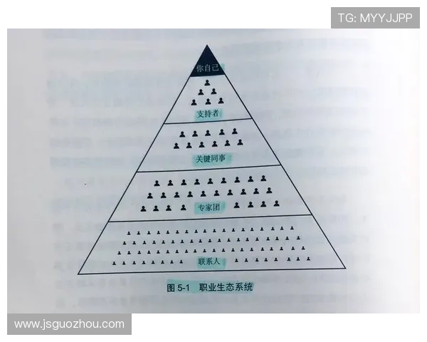 阿德耶米职业轨迹
