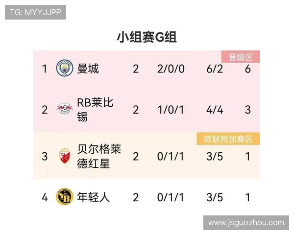 G组积分榜最终排名预测 G组积分榜最终排名预测